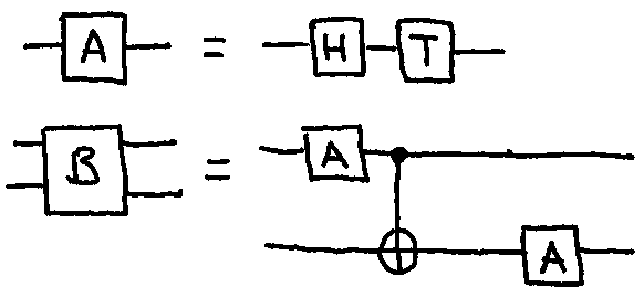 A simple example of a hand-drawn quantum circuit definition.